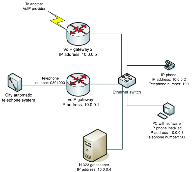 NetUP UTM 5+